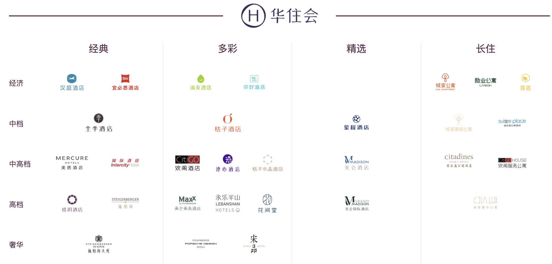 汉美居房地产经纪