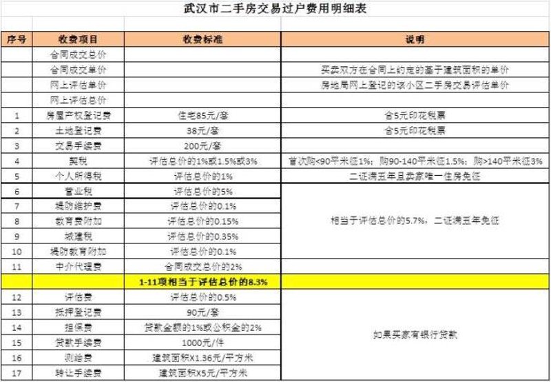仪器定制